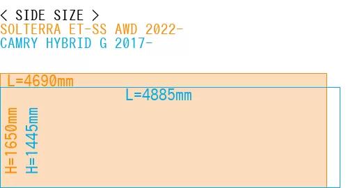 #SOLTERRA ET-SS AWD 2022- + CAMRY HYBRID G 2017-